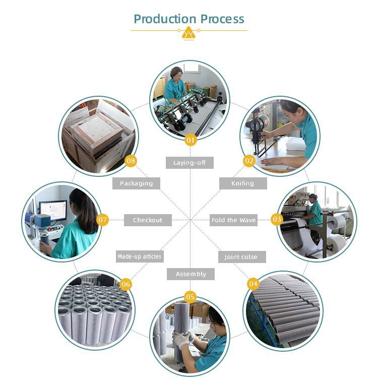 use of Replace Hydac filter 0160R010BNHC